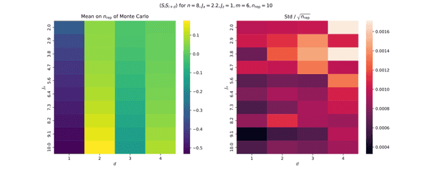 Spin correlation as a function of J_x